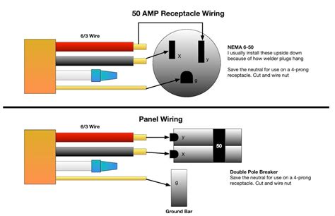 single 220v receptacle